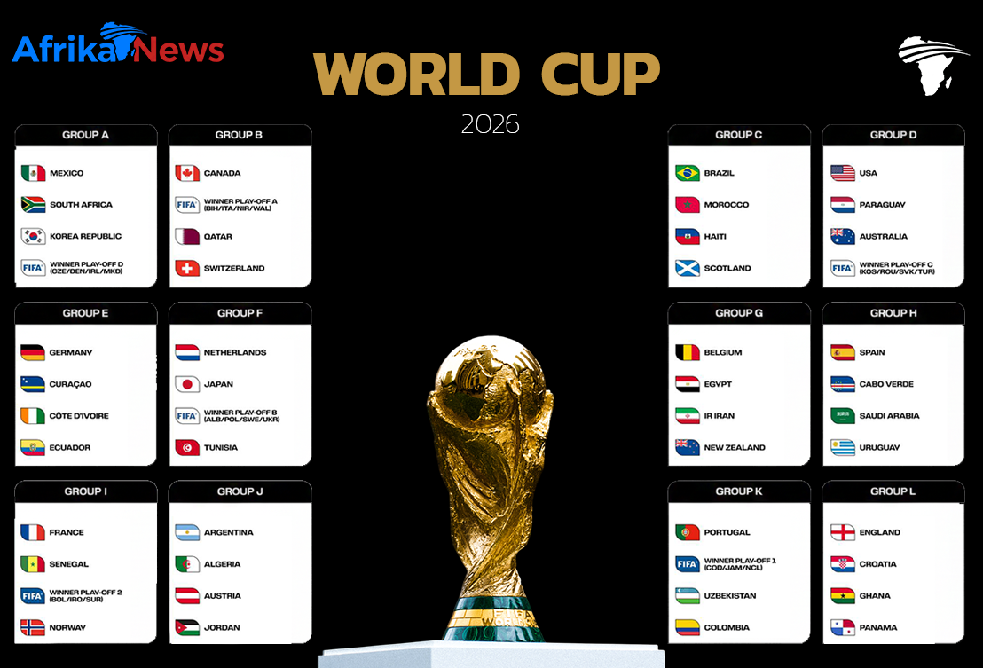 Coupe du Monde 2026 : Les affiches des sélections africaines après le tirage technique.